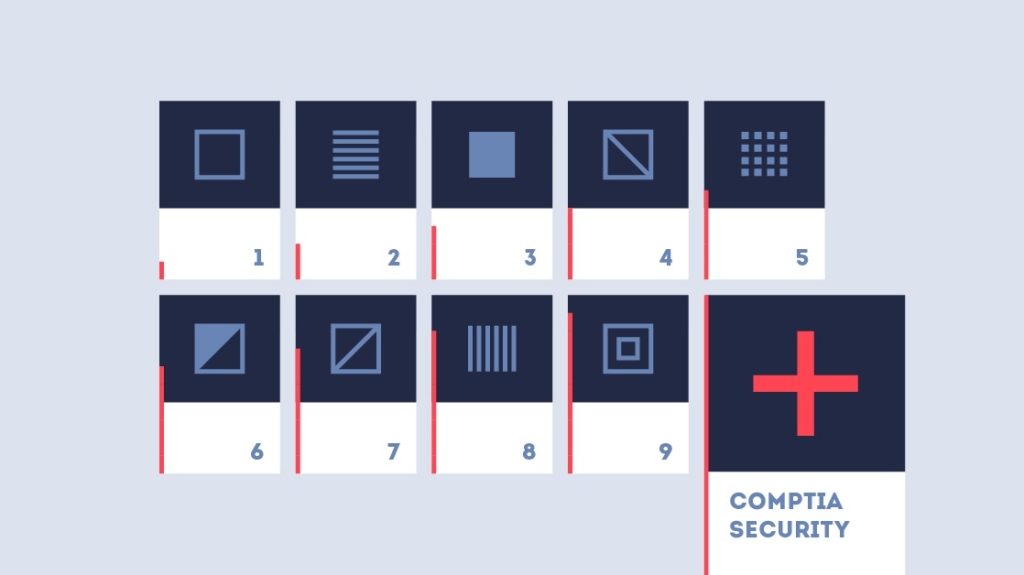 How to Study for CompTIA Security+ in 10 Weeks picture: A How to Study for CompTIA Security+ in 10 Weeks picture: A