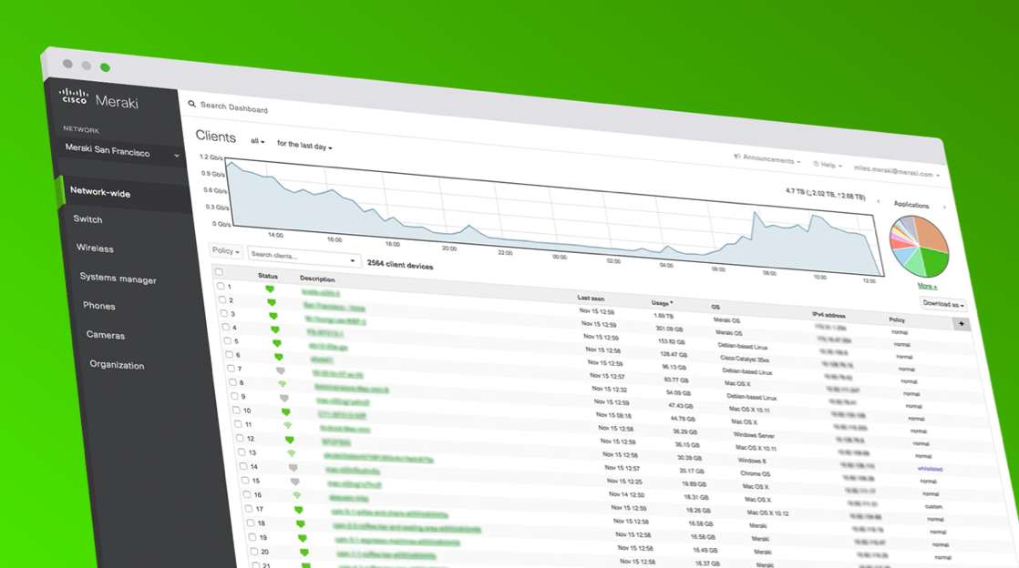 6 Incredible Features of Meraki Dashboards picture: A 6 Incredible Features of Meraki Dashboards picture: A