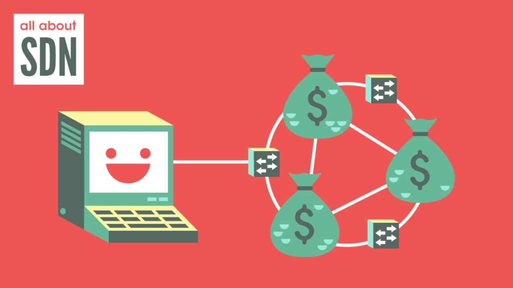 How Much Can You Save with SDN? picture: A How Much Can You Save with SDN? picture: A
