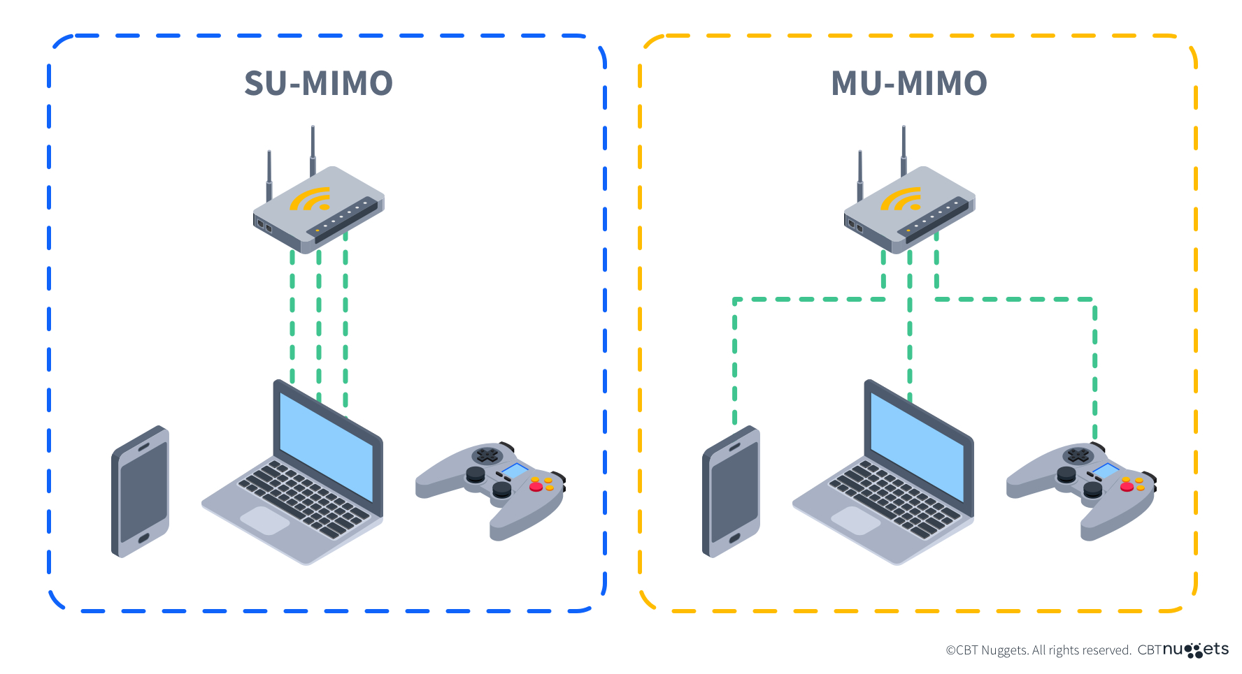 Multiple-Input-Multiple-Output-MIMO-Multi-User-MIMO-MU-MIMO-Diagram