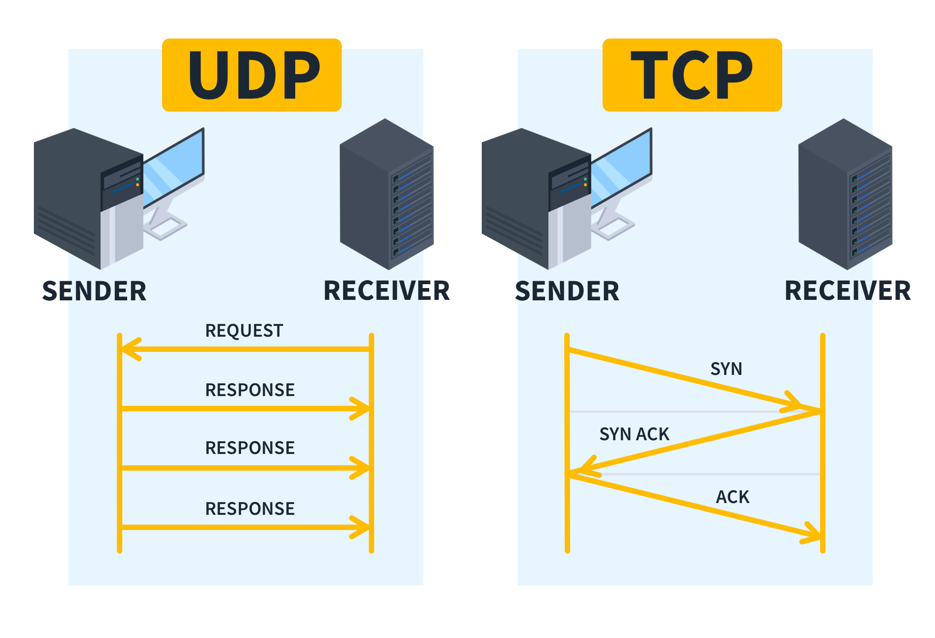 Transport-Layer-Protocols-Diagram