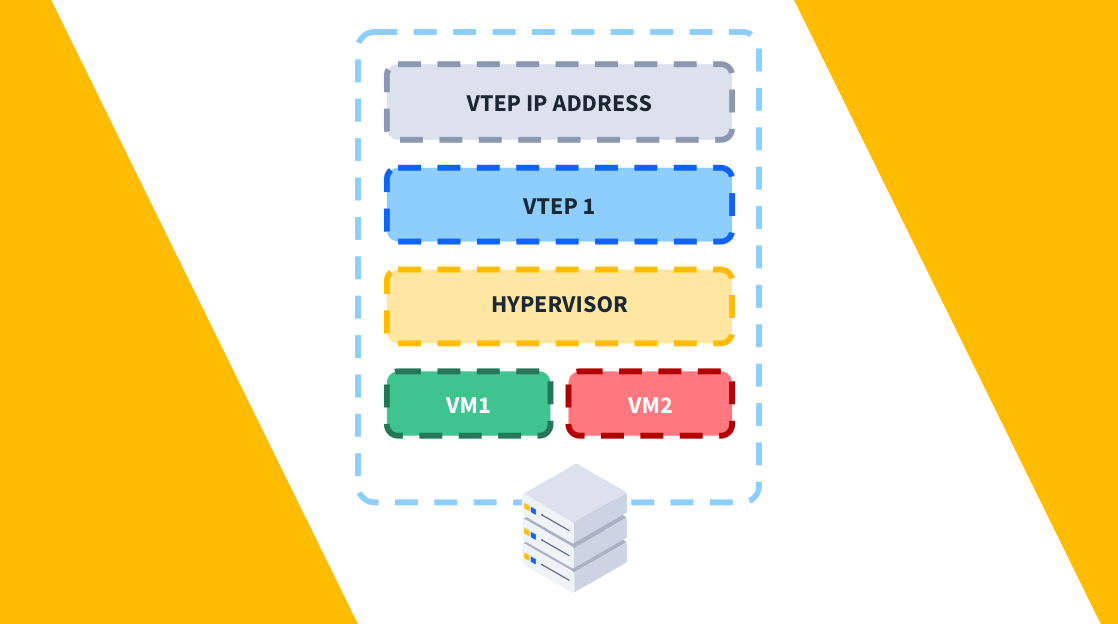 What-is-VXLAN-Blog What-is-VXLAN-Blog