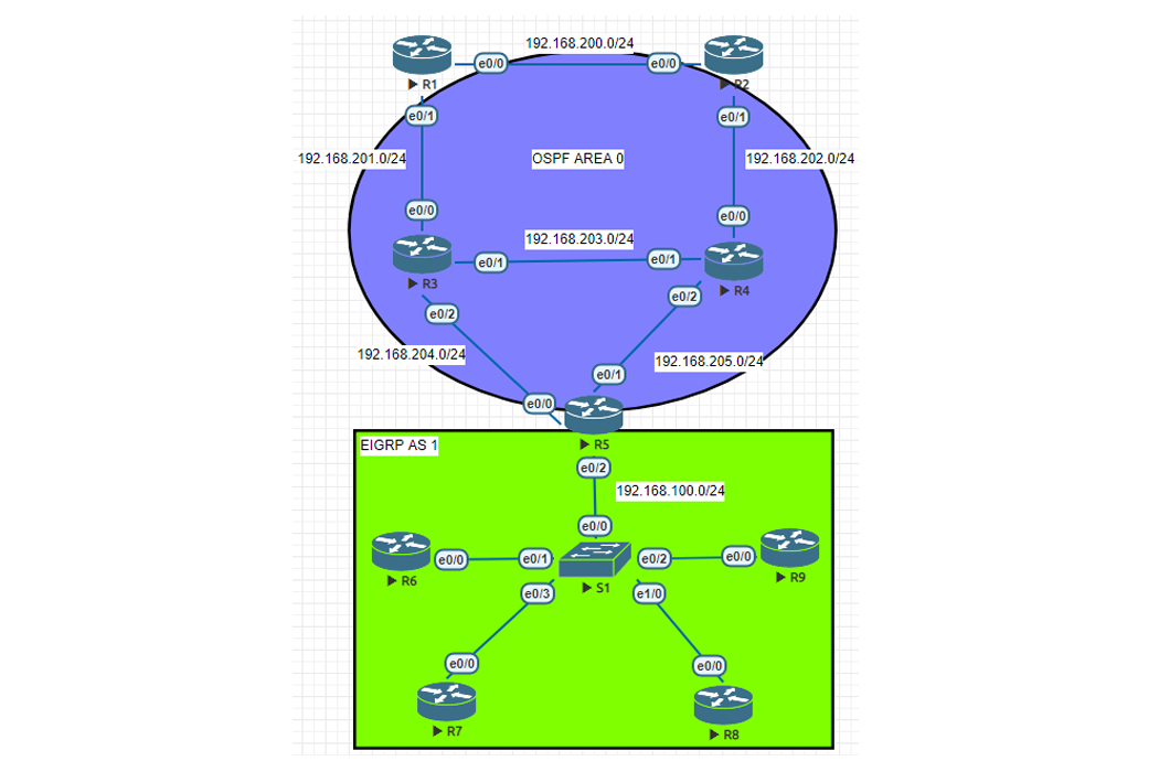 The Pros of EVE-NG Network Emulator - Clientless