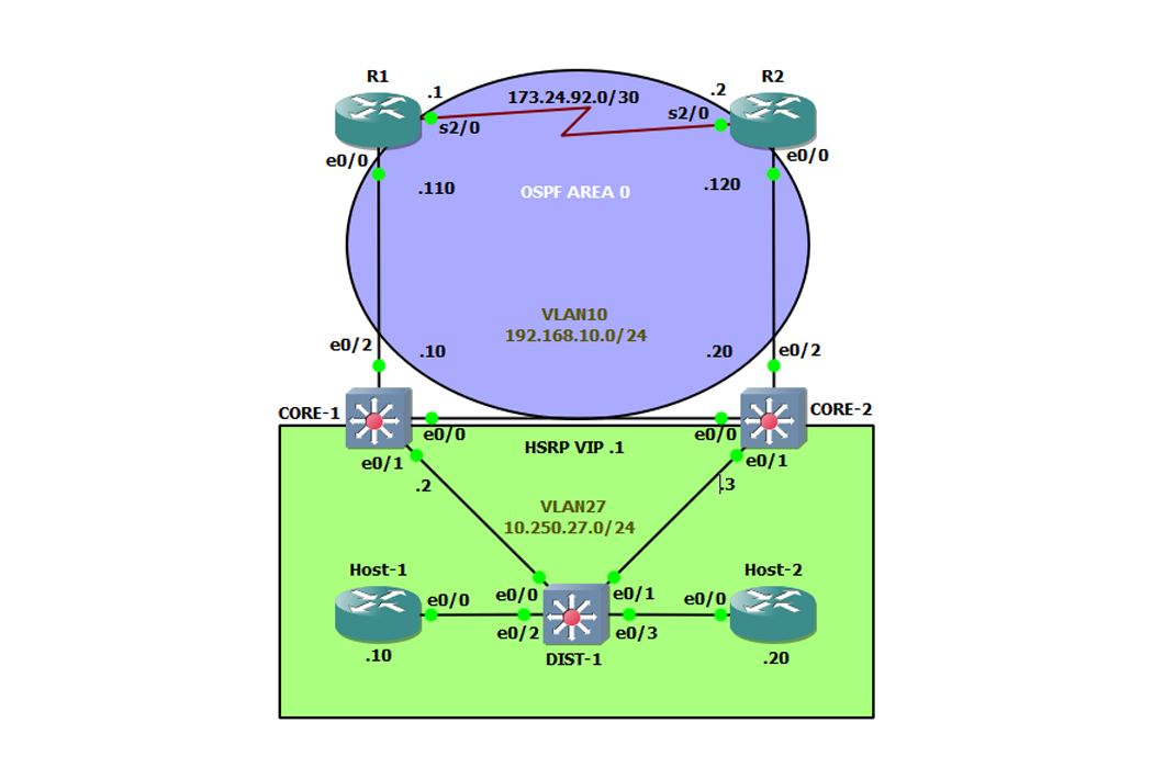 The Pros of GNS3 Network Emulator - Multiple Connection Types