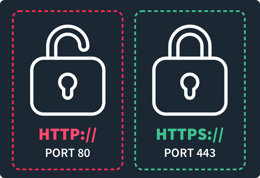 What-is-port-443-Diagram